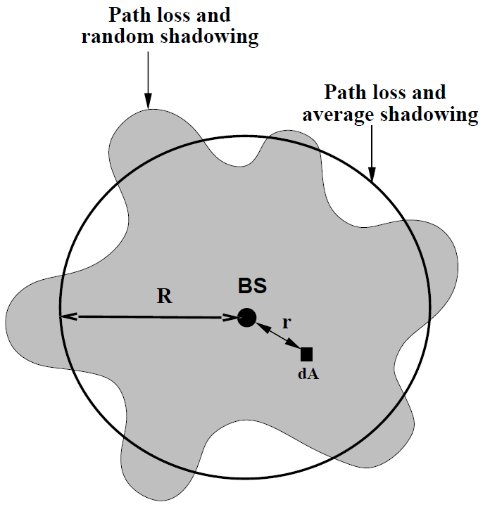 Contours of Constant Received Power